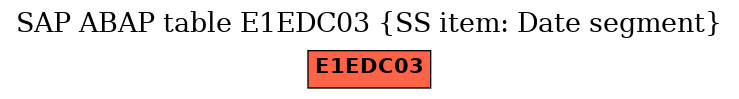 E-R Diagram for table E1EDC03 (SS item: Date segment)