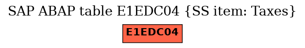 E-R Diagram for table E1EDC04 (SS item: Taxes)