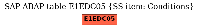 E-R Diagram for table E1EDC05 (SS item: Conditions)