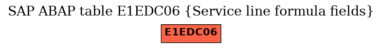 E-R Diagram for table E1EDC06 (Service line formula fields)