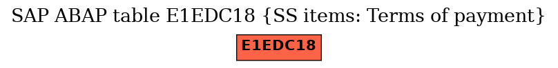 E-R Diagram for table E1EDC18 (SS items: Terms of payment)