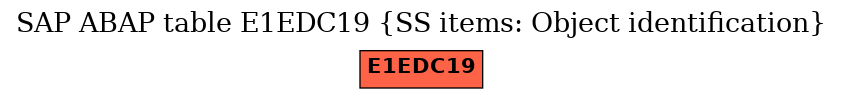 E-R Diagram for table E1EDC19 (SS items: Object identification)