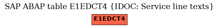 E-R Diagram for table E1EDCT4 (IDOC: Service line texts)