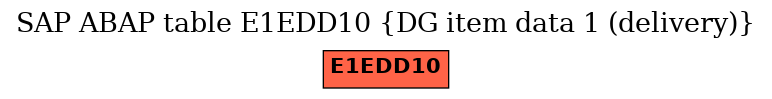 E-R Diagram for table E1EDD10 (DG item data 1 (delivery))