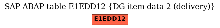 E-R Diagram for table E1EDD12 (DG item data 2 (delivery))