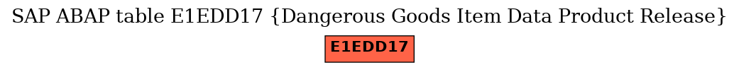 E-R Diagram for table E1EDD17 (Dangerous Goods Item Data Product Release)