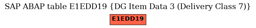 E-R Diagram for table E1EDD19 (DG Item Data 3 (Delivery Class 7))