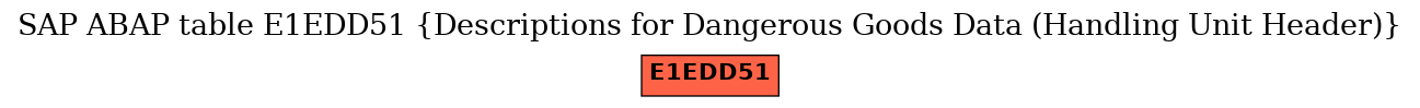 E-R Diagram for table E1EDD51 (Descriptions for Dangerous Goods Data (Handling Unit Header))