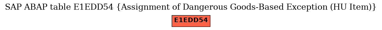 E-R Diagram for table E1EDD54 (Assignment of Dangerous Goods-Based Exception (HU Item))