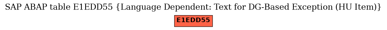 E-R Diagram for table E1EDD55 (Language Dependent: Text for DG-Based Exception (HU Item))