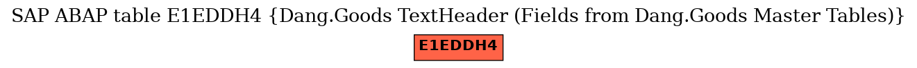 E-R Diagram for table E1EDDH4 (Dang.Goods TextHeader (Fields from Dang.Goods Master Tables))