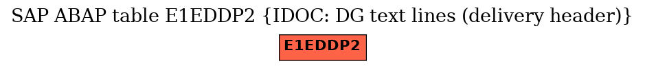 E-R Diagram for table E1EDDP2 (IDOC: DG text lines (delivery header))