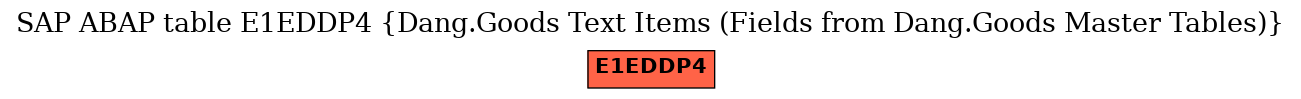 E-R Diagram for table E1EDDP4 (Dang.Goods Text Items (Fields from Dang.Goods Master Tables))
