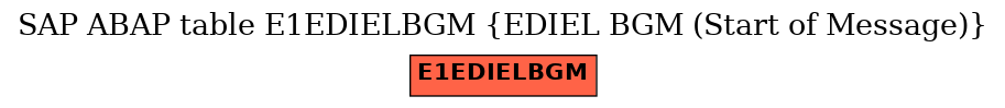E-R Diagram for table E1EDIELBGM (EDIEL BGM (Start of Message))