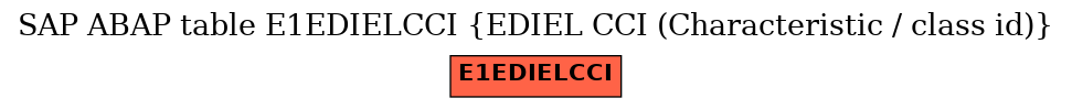 E-R Diagram for table E1EDIELCCI (EDIEL CCI (Characteristic / class id))