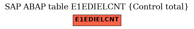 E-R Diagram for table E1EDIELCNT (Control total)