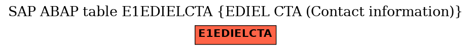 E-R Diagram for table E1EDIELCTA (EDIEL CTA (Contact information))
