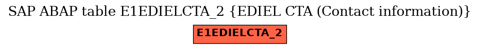 E-R Diagram for table E1EDIELCTA_2 (EDIEL CTA (Contact information))