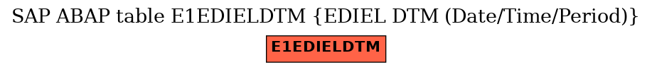 E-R Diagram for table E1EDIELDTM (EDIEL DTM (Date/Time/Period))