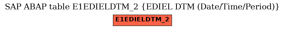 E-R Diagram for table E1EDIELDTM_2 (EDIEL DTM (Date/Time/Period))