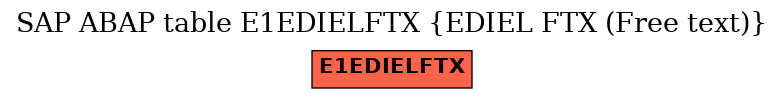 E-R Diagram for table E1EDIELFTX (EDIEL FTX (Free text))