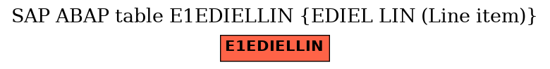 E-R Diagram for table E1EDIELLIN (EDIEL LIN (Line item))