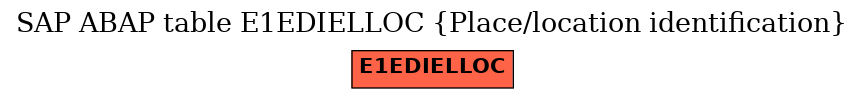 E-R Diagram for table E1EDIELLOC (Place/location identification)