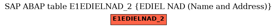 E-R Diagram for table E1EDIELNAD_2 (EDIEL NAD (Name and Address))