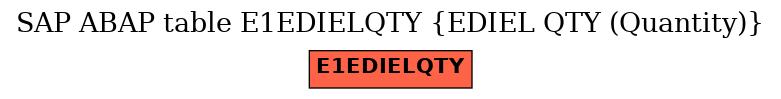 E-R Diagram for table E1EDIELQTY (EDIEL QTY (Quantity))