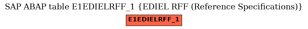 E-R Diagram for table E1EDIELRFF_1 (EDIEL RFF (Reference Specifications))