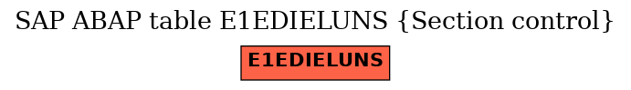 E-R Diagram for table E1EDIELUNS (Section control)