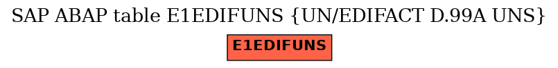 E-R Diagram for table E1EDIFUNS (UN/EDIFACT D.99A UNS)
