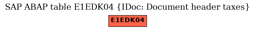 E-R Diagram for table E1EDK04 (IDoc: Document header taxes)