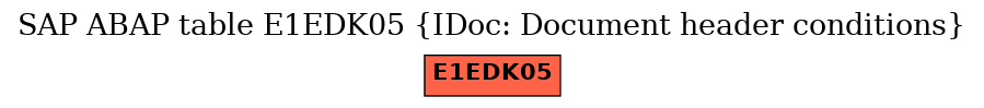 E-R Diagram for table E1EDK05 (IDoc: Document header conditions)