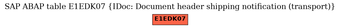 E-R Diagram for table E1EDK07 (IDoc: Document header shipping notification (transport))