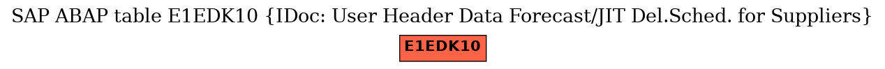 E-R Diagram for table E1EDK10 (IDoc: User Header Data Forecast/JIT Del.Sched. for Suppliers)