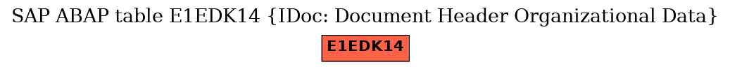 E-R Diagram for table E1EDK14 (IDoc: Document Header Organizational Data)