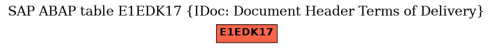 E-R Diagram for table E1EDK17 (IDoc: Document Header Terms of Delivery)
