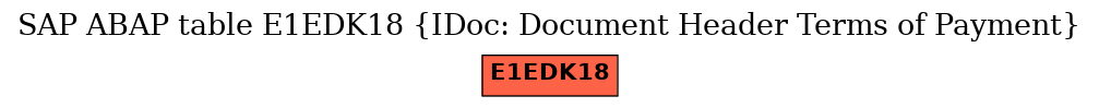 E-R Diagram for table E1EDK18 (IDoc: Document Header Terms of Payment)