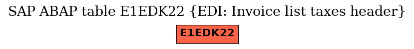 E-R Diagram for table E1EDK22 (EDI: Invoice list taxes header)