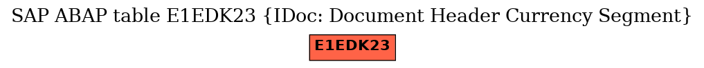 E-R Diagram for table E1EDK23 (IDoc: Document Header Currency Segment)