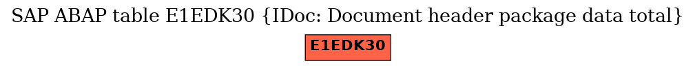 E-R Diagram for table E1EDK30 (IDoc: Document header package data total)