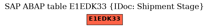 E-R Diagram for table E1EDK33 (IDoc: Shipment Stage)