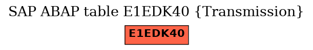 E-R Diagram for table E1EDK40 (Transmission)