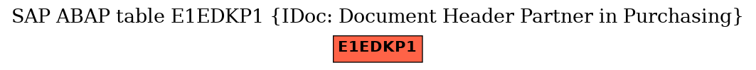 E-R Diagram for table E1EDKP1 (IDoc: Document Header Partner in Purchasing)