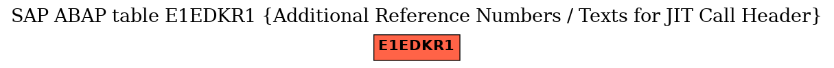 E-R Diagram for table E1EDKR1 (Additional Reference Numbers / Texts for JIT Call Header)