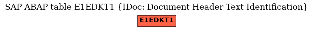 E-R Diagram for table E1EDKT1 (IDoc: Document Header Text Identification)