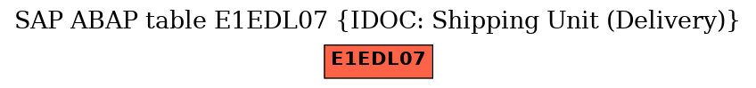 E-R Diagram for table E1EDL07 (IDOC: Shipping Unit (Delivery))