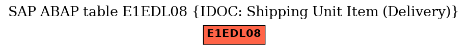 E-R Diagram for table E1EDL08 (IDOC: Shipping Unit Item (Delivery))