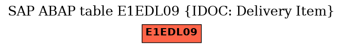 E-R Diagram for table E1EDL09 (IDOC: Delivery Item)